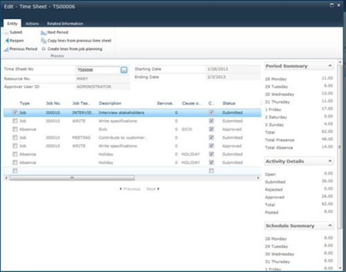 Figure 2 Dynamics NAV 2013 Share Point Client